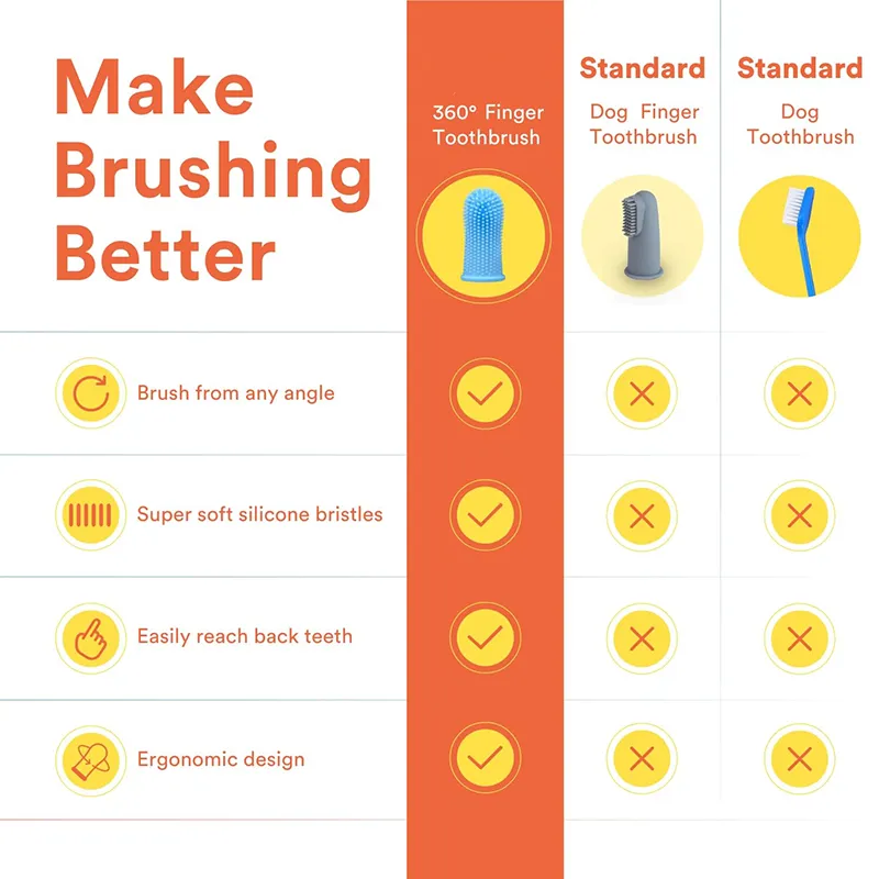 360º Dog Tooth Brushing (9)