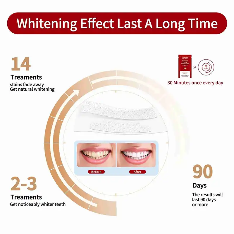 Coconut Flavor Teeth Whitening Strips (4)