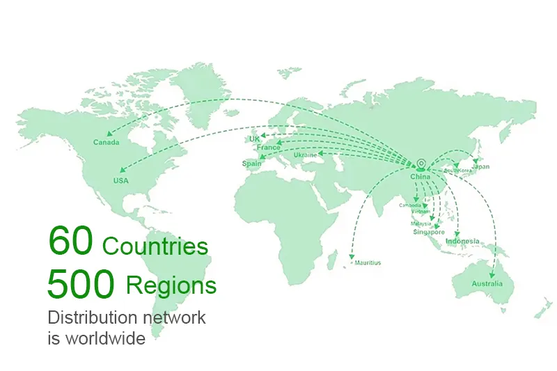 Global Market