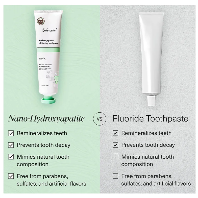 Nano Hydroxyapatite Toothpaste (3)
