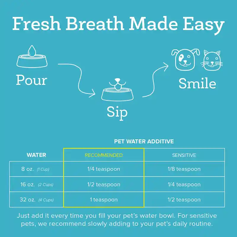 Pet Water Additive (5)