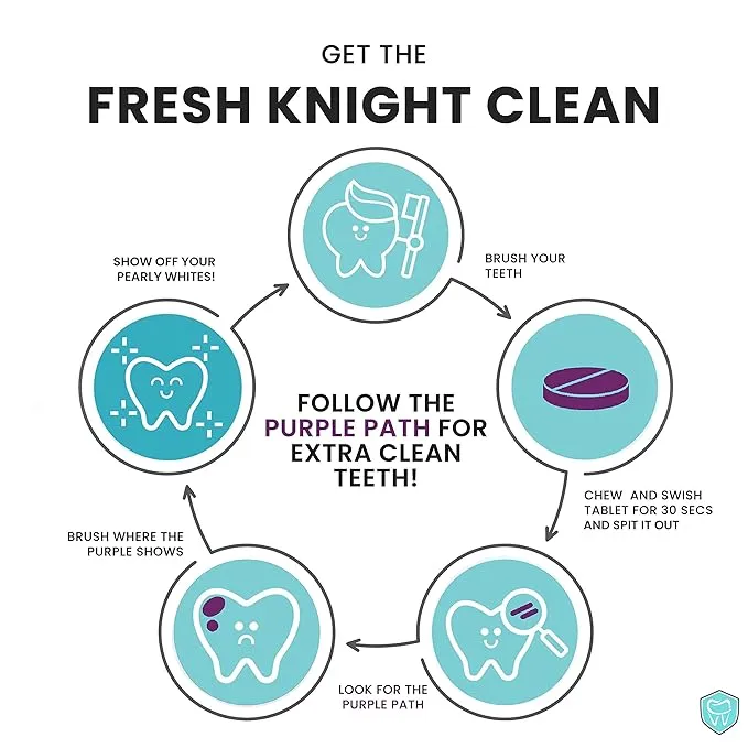 Plaque Dental Disclosing ( (4)