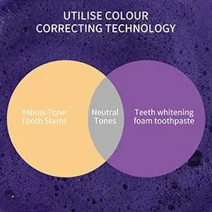 Purple Teeth Whitening Foam (1)