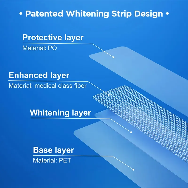 Selecting the Right Whitening Strips for Sensitive Teeth