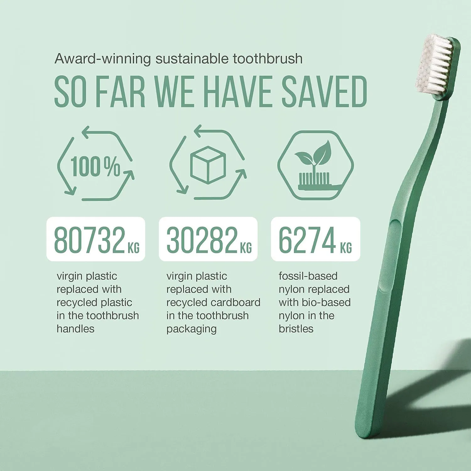 Sustainable Toothbrush (2)
