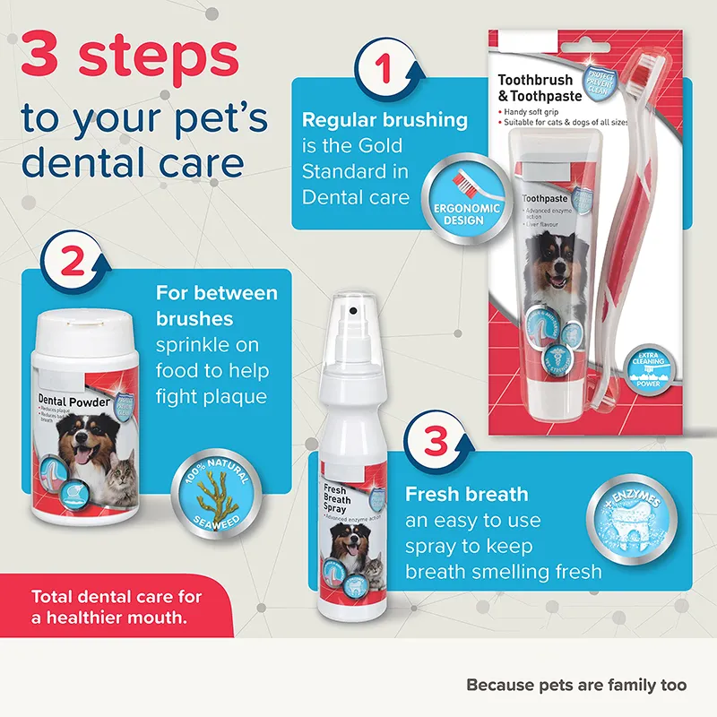Toothpaste for Dogs and Cats (3)