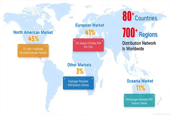 Toothpaste manufacturers Global Markets