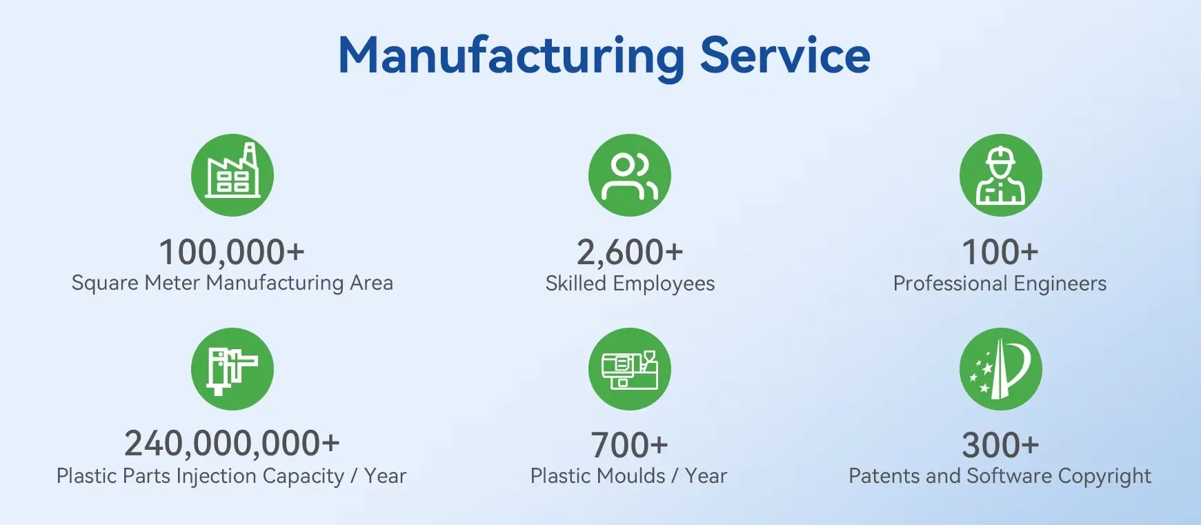toothpaste Manufacturing Service